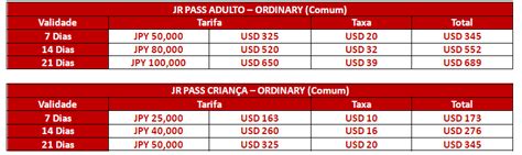 Passes de trem WTB travel agência de viagens