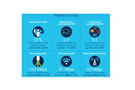 Las Redes 5g Soportarán Más Del 10 De Todas Las Conexiones Móviles