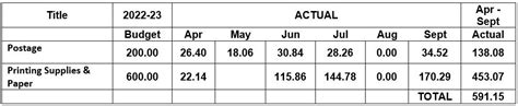 2022 Parish Council Minutes Of Meetings Tattershall With Thorpe