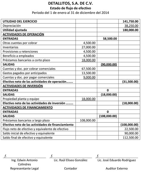 Nif A Elementos B Sicos De Los Estados Financieros Estado De Flujo