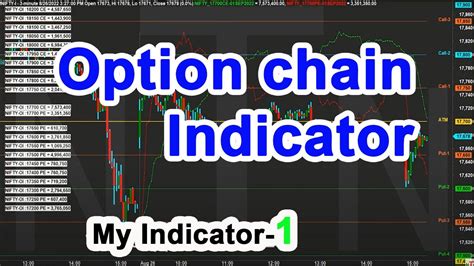 Option Chain Indicator Option Oi Amibroker Indicator Tamil