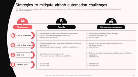 Airbnb Automation Powerpoint Ppt Template Bundles PPT Presentation