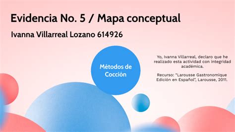 Evidencia No Mapa Conceptual By Ivanna Villarreal Lozano