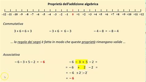 3a Media 5 Proprietà Delladdizione Algebrica Youtube