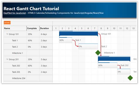 React Gantt Chart Tutorial DayPilot Code