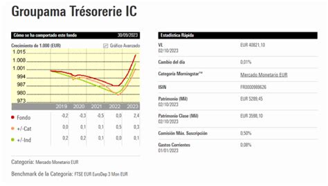 De Los Mejores Fondos De Inversi N Monetarios