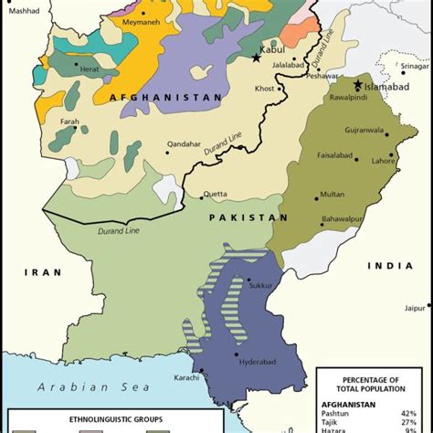 Afghanistan and Pakistan Ethnic Groups