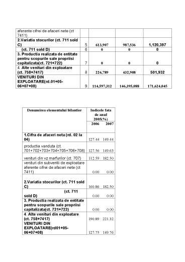 Analiza Diagnostic La Sc Vel Pitar Sa Proiect Doc