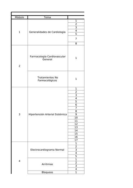 Temario de Cardiología Ed VL uDocz