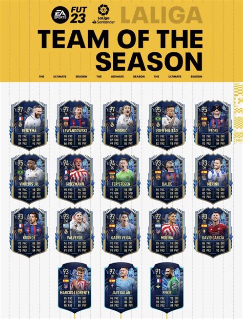 Madrid Zone On Twitter 🚨⭐️ Official La Liga Tots