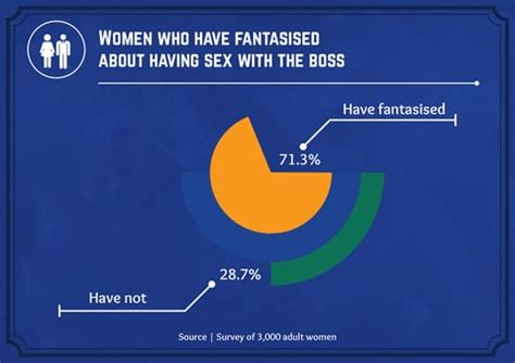 Women Reveal When Where And With Whom They Fantasize About Having Sex AskMen