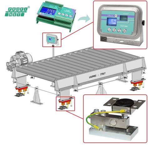 The Motorized Roller Conveyor In Line Weight Checking System Panatronik