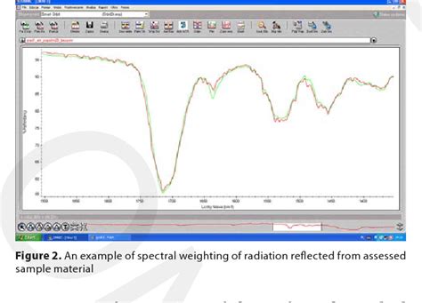 Figure 2 From Uncompleted Polymerization And Cytotoxicity Of Dental Restorative Materials As