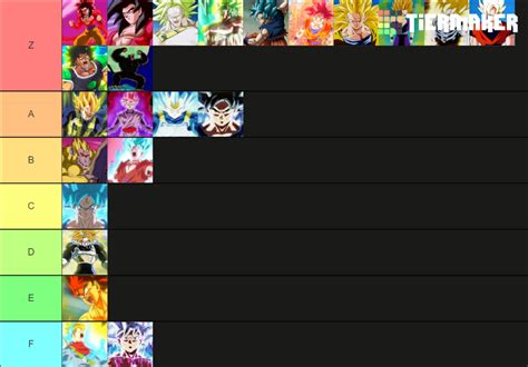 All Saiyan Transformations In The Dragon Ball Franchise Tier List Community Rankings Tiermaker