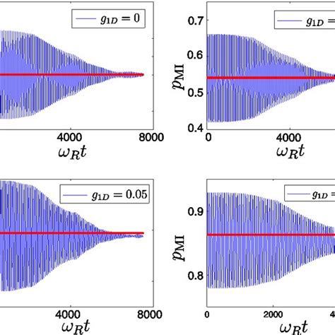 Color Online Probability Of The Mott Insulator State Mi T