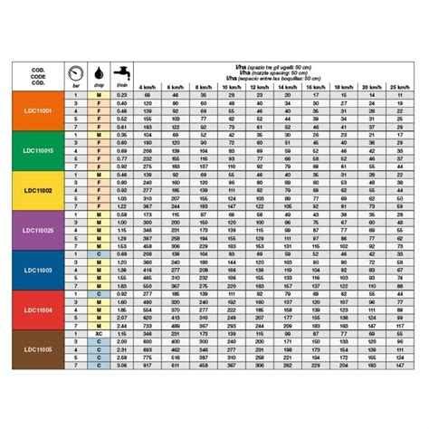 Boquilla abanico plano baja deriva ASJ LDC 110 cerámica