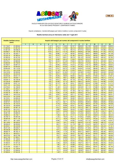 Tabella 12 Assegni Familiari 2011 12 By Assegni Familiari Issuu