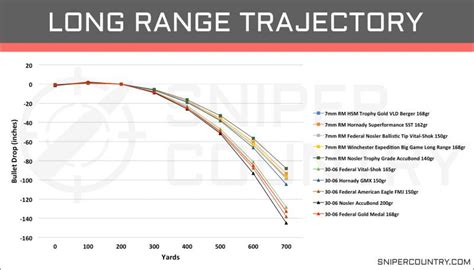 Arimaowners Mm Rem Mag Vs Ballistics