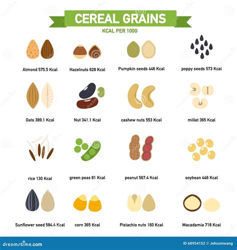 Cereals Chart