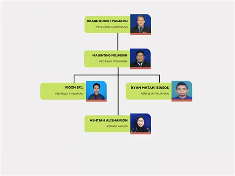 Pitas Yayasan Usaha Maju