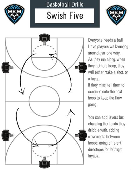 Basketball Drills - Surrey Elementary Schools Athletic Association