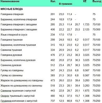 Какой вес в граммах у средней порции в ресторане (столовой)?