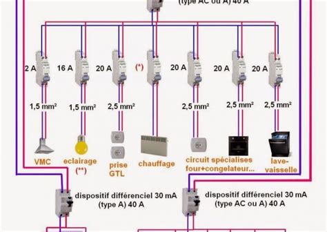 Schema Electrique Ligier Nova Bois Eco Concept Fr