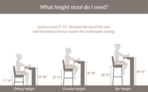 How To Pick The Right Stool Height And Quantity For Your Space Todays Design House