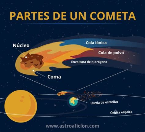 Diferencia Entre Cometa Y Asteroide Astroaficion