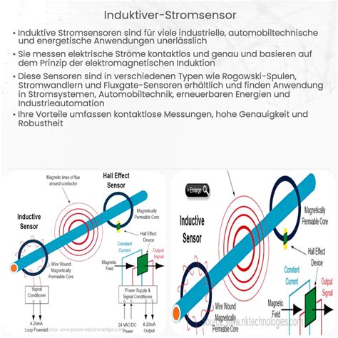 Induktiver Stromsensor Wie Es Funktioniert Anwendung Vorteile