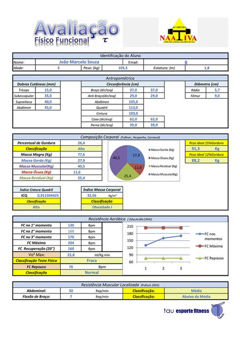 Qual A Import Ncia Da Ficha De Avalia O F Sica Personal Trainer