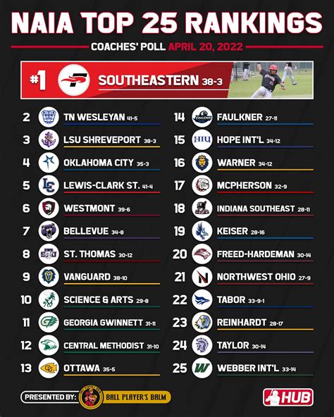 Naia Baseball World Series 2024 Bracket Selle Danielle