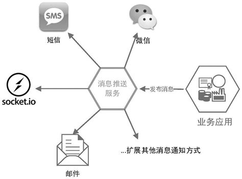 多端适配的消息推送方法及系统与流程