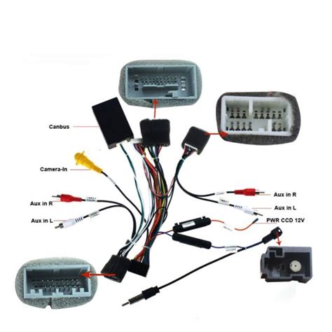 Canbus Guide Dutilisation De Cet Impressionnant Quipement Auto