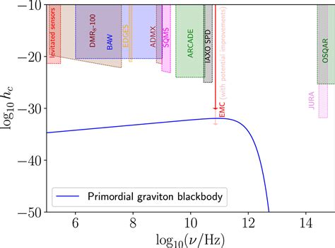 Can cosmic inflation be ruled out?