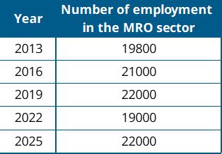 singapores thriving mro industry
