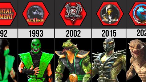 Mortal Kombat Reptile Evolution 1992 2023 Youtube