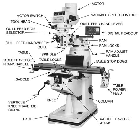 Bridgeport Mill Parts Diagram Bridgeport Mill Parts Diagram