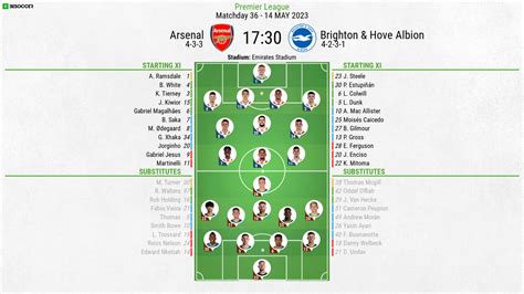 Arsenal v Brighton & Hove Albion - as it happened