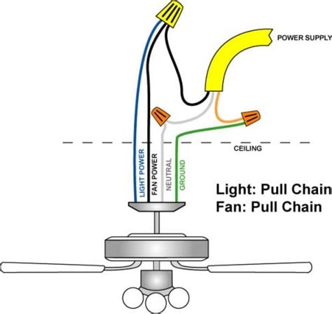 Wiring A Ceiling Fan And Light With Diagrams Ptr