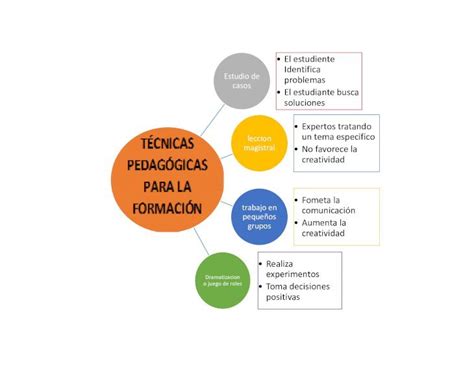 PDF EsqueMa Pedagogia DOKUMEN TIPS