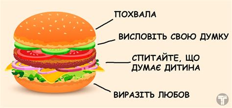 Віртуальний кабінет практичного психолога Мирзи Марини Юріївни: Метод ...