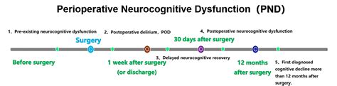 Figure 1 From The Role Of Gut MicrobiotaGutBrain Axis In