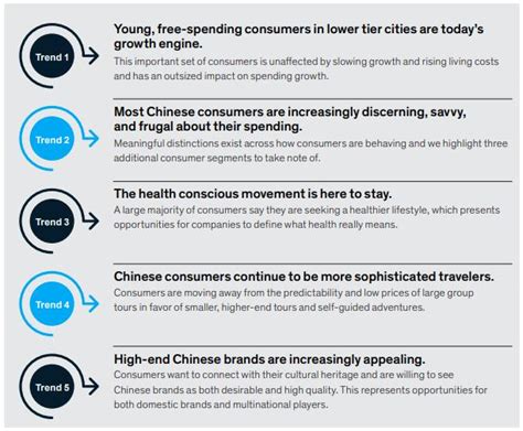 Sin Wei T On Linkedin China Consumer Report 2020 The Many Faces Of