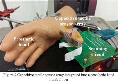 Figure From A Flexible Capacitive Tactile Sensor Array For Prosthetic