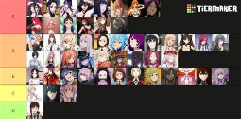 50 Hot Waifus Tier List Community Rankings TierMaker