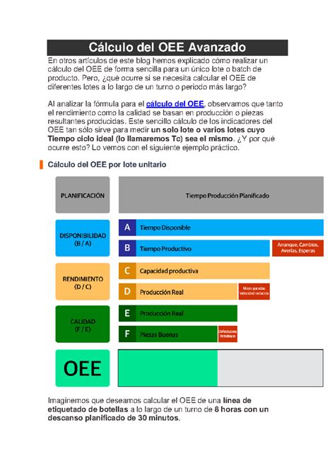 Cálculo Avanzado del OEE: Métodos para Lotes Unitarios y Multi-lotes