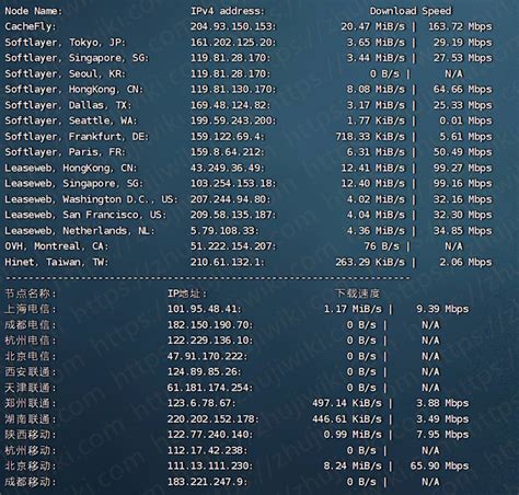 Natanetwork 512mb内存 1gbps端口 不限流量 印尼kvm Vps测评 老刘测评