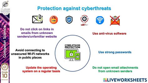 Protection Against Cyberthreats Worksheet Live Worksheets