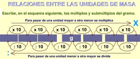 4º Primaria Matemáticas Tema 10 4º Primaria